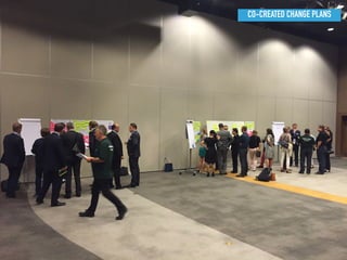 CO-CREATED CHANGE PLANS
 