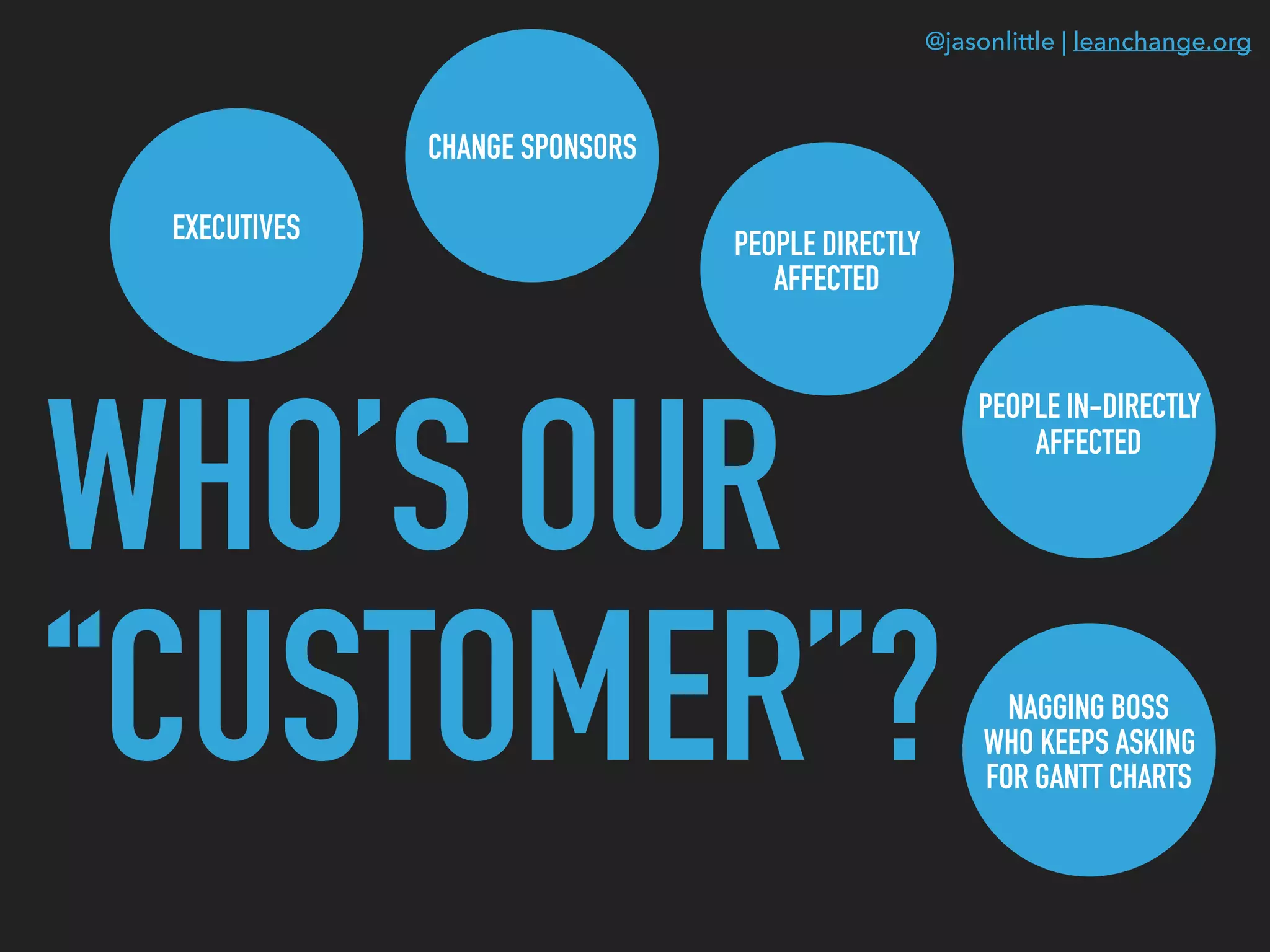 @jasonlittle | leanchange.org
WHO’S OUR
“CUSTOMER”?
EXECUTIVES
CHANGE SPONSORS
PEOPLE DIRECTLY
AFFECTED
PEOPLE IN-DIRECTLY
AFFECTED
NAGGING BOSS
WHO KEEPS ASKING
FOR GANTT CHARTS
 