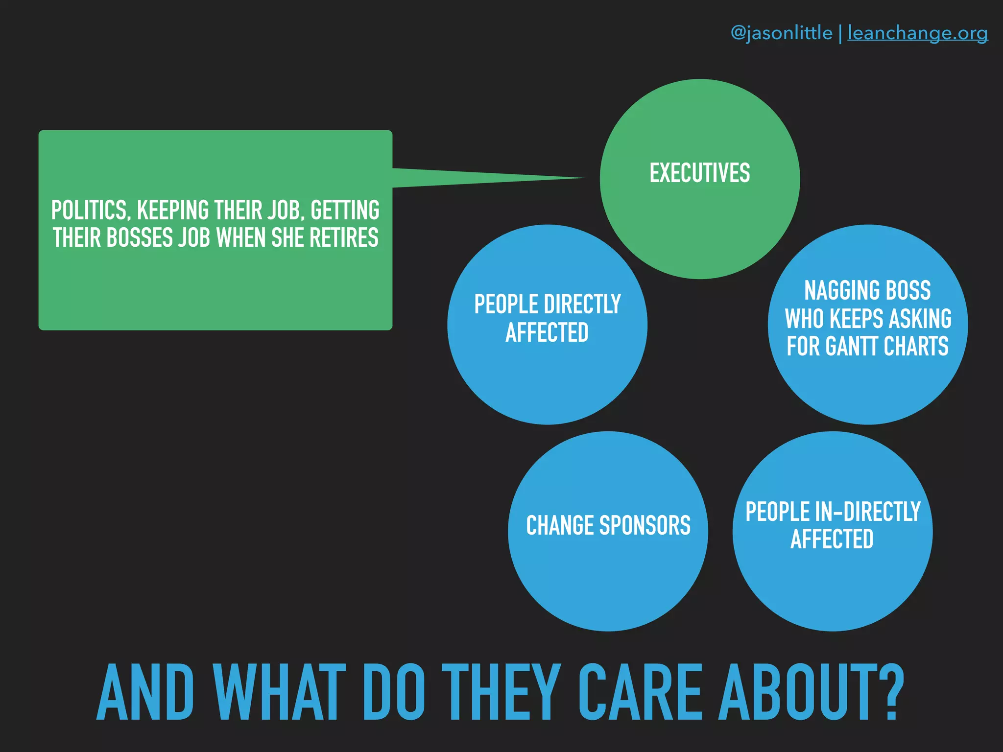 @jasonlittle | leanchange.org
AND WHAT DO THEY CARE ABOUT?
EXECUTIVES
CHANGE SPONSORS
PEOPLE DIRECTLY
AFFECTED
PEOPLE IN-DIRECTLY
AFFECTED
NAGGING BOSS
WHO KEEPS ASKING
FOR GANTT CHARTS
POLITICS, KEEPING THEIR JOB, GETTING
THEIR BOSSES JOB WHEN SHE RETIRES
 