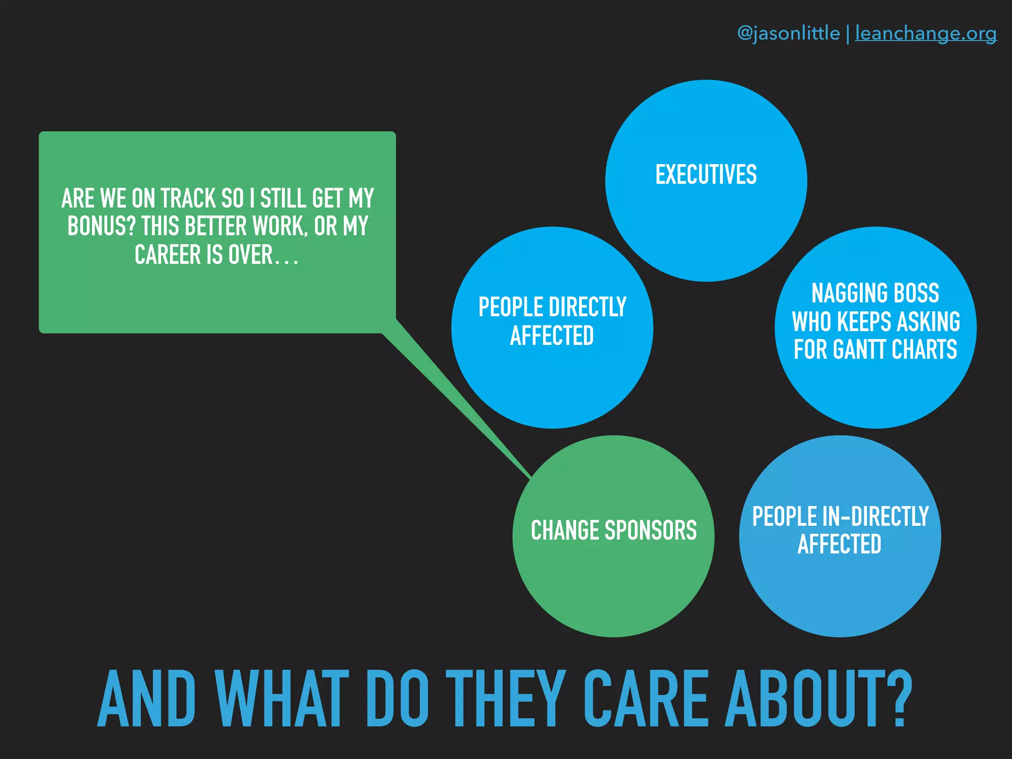 @jasonlittle | leanchange.org
AND WHAT DO THEY CARE ABOUT?
EXECUTIVES
CHANGE SPONSORS
PEOPLE DIRECTLY
AFFECTED
PEOPLE IN-DIRECTLY
AFFECTED
NAGGING BOSS
WHO KEEPS ASKING
FOR GANTT CHARTS
ARE WE ON TRACK SO I STILL GET MY
BONUS? THIS BETTER WORK, OR MY
CAREER IS OVER…
 