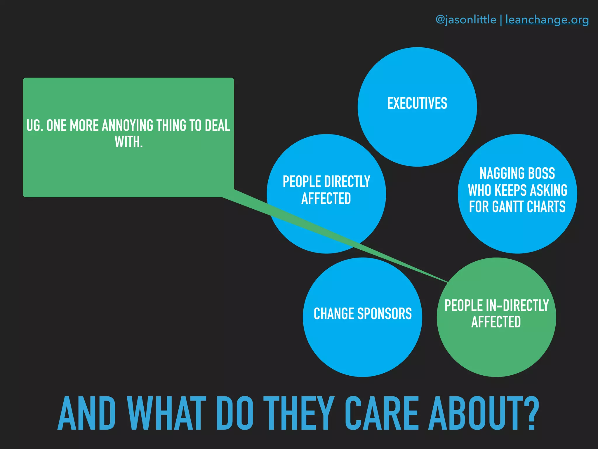 @jasonlittle | leanchange.org
AND WHAT DO THEY CARE ABOUT?
EXECUTIVES
CHANGE SPONSORS
PEOPLE DIRECTLY
AFFECTED
PEOPLE IN-DIRECTLY
AFFECTED
NAGGING BOSS
WHO KEEPS ASKING
FOR GANTT CHARTS
UG. ONE MORE ANNOYING THING TO DEAL
WITH.
 