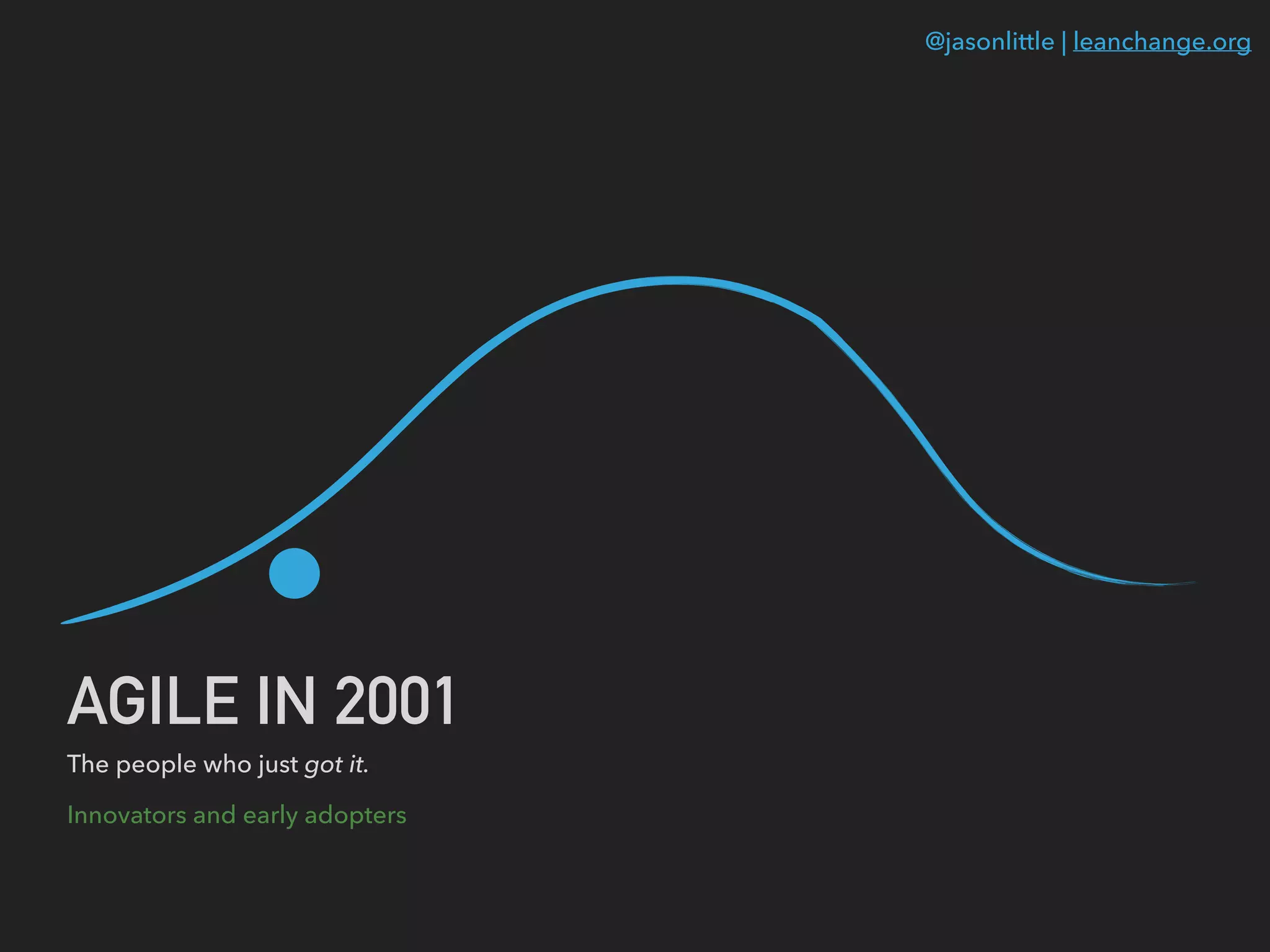 @jasonlittle | leanchange.org
AGILE IN 2001
The people who just got it.
Innovators and early adopters
 