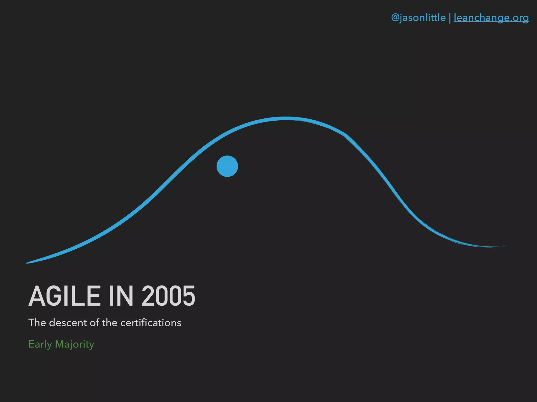 @jasonlittle | leanchange.org
AGILE IN 2005
The descent of the certiﬁcations
Early Majority
 