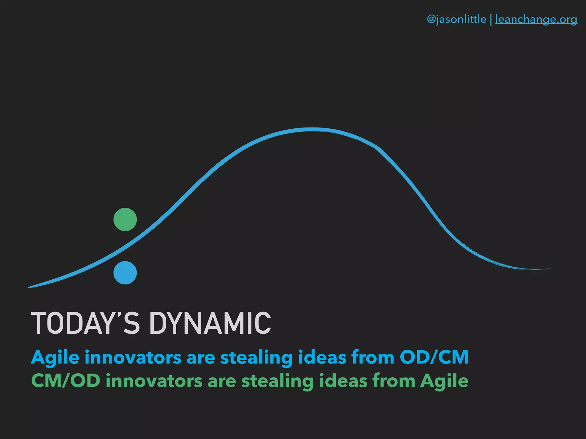 @jasonlittle | leanchange.org
TODAY’S DYNAMIC
Agile innovators are stealing ideas from OD/CM
CM/OD innovators are stealing ideas from Agile
 