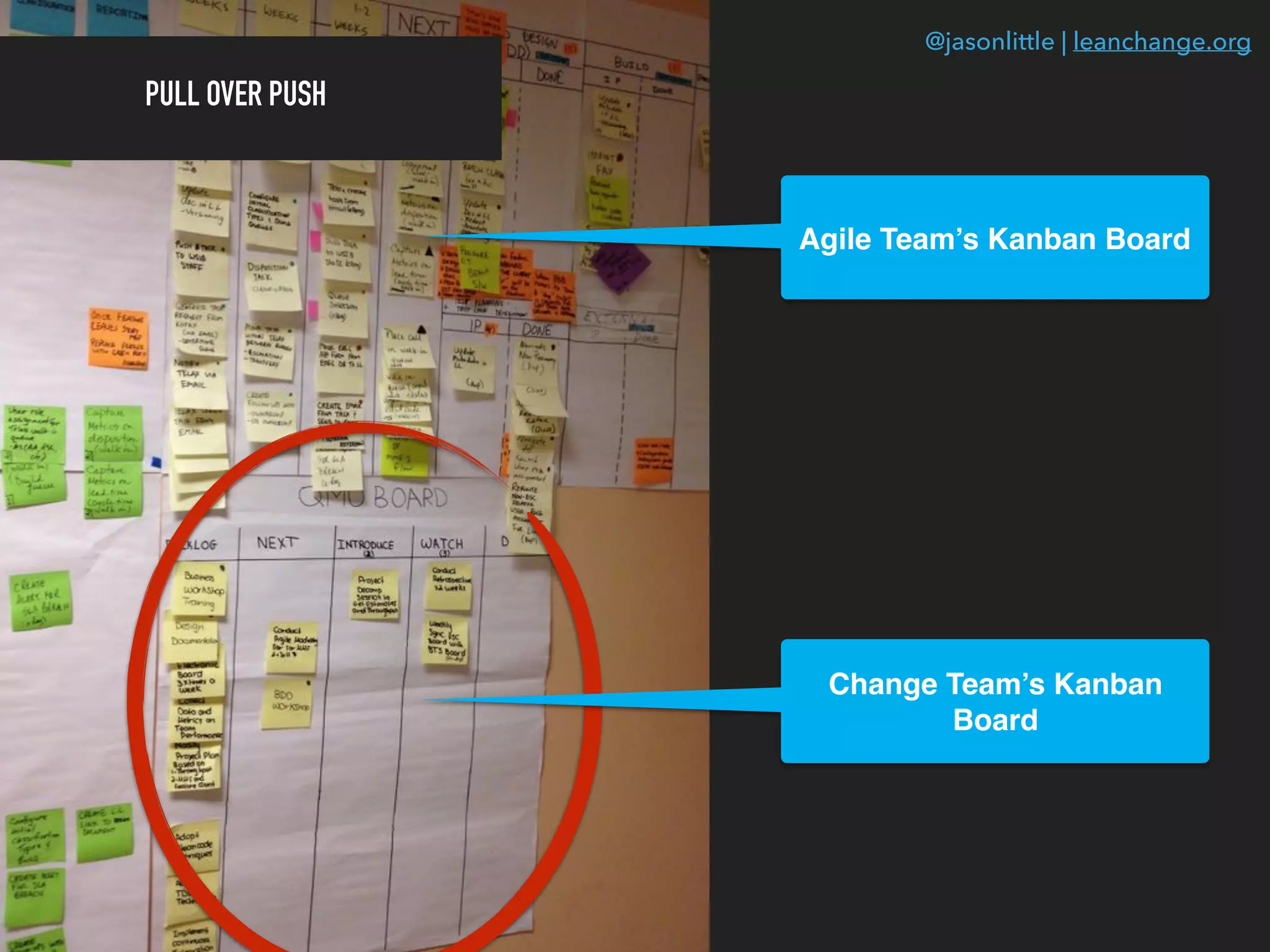 @jasonlittle | leanchange.org
Agile Team’s Kanban Board
Change Team’s Kanban
Board
PULL OVER PUSH
 