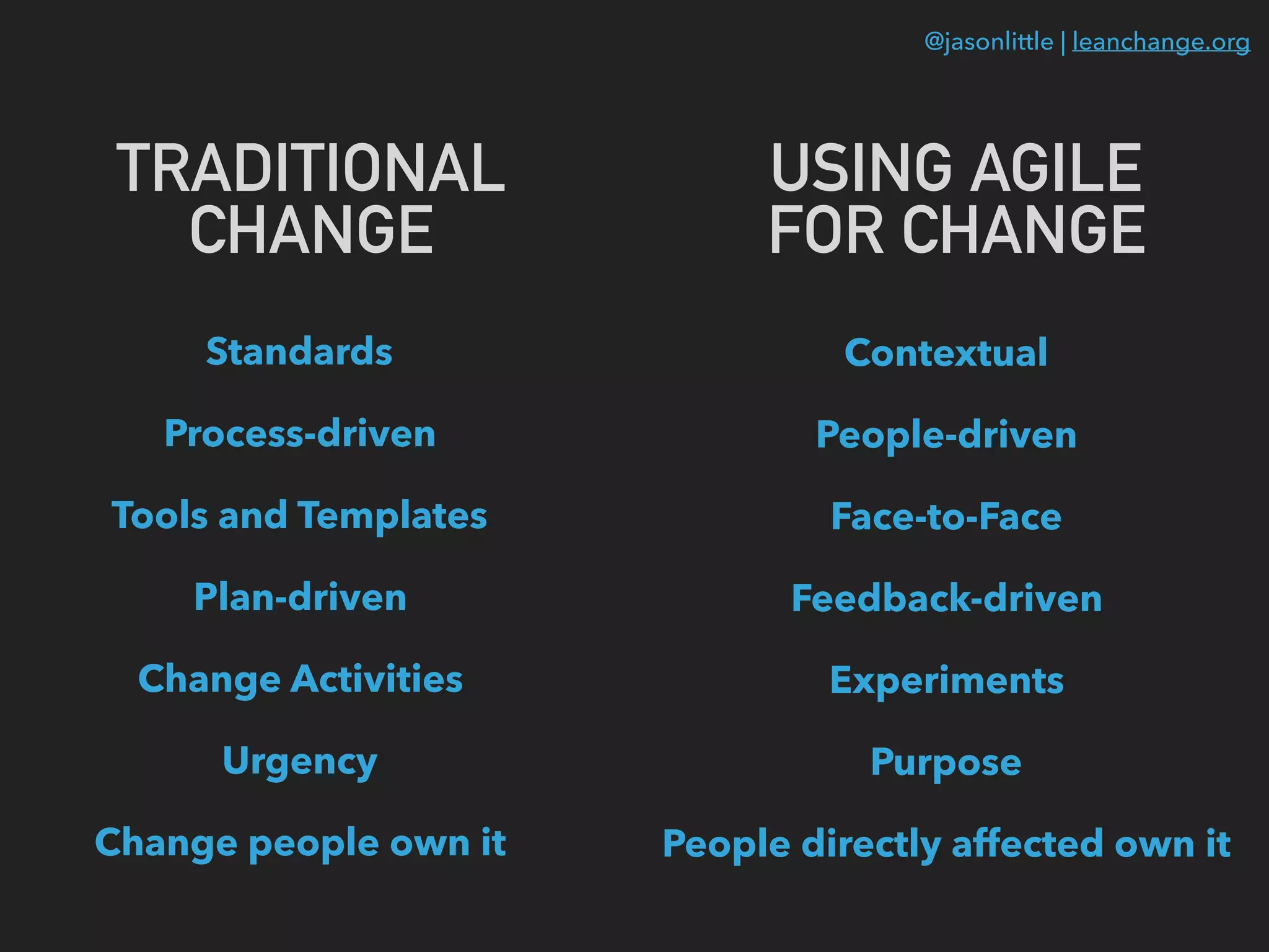 @jasonlittle | leanchange.org
TRADITIONAL
CHANGE
Standards
Process-driven
Tools and Templates
Plan-driven
Change Activities
Urgency
Change people own it
USING AGILE
FOR CHANGE
Contextual
People-driven
Face-to-Face
Feedback-driven
Experiments
Purpose
People directly affected own it
 