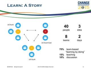 Learn: A Story
F
US South
US North
F
C
US South East
40
people
8
teams
3
sites
2
days
75% team-based
“learning by doing”
15% teaching
10% discussion
#ACMP2015	
  	
  	
  	
  	
  @experiencepoint	
   2015	
  ©	
  ACMP	
  All	
  Rights	
  Reserved	
   11	
  
 