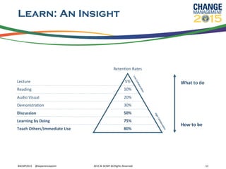 Learn: An Insight
RetenRon	
  Rates	
  	
  
	
  
5%	
  
10%	
  
20%	
  
30%	
  
50%	
  
75%	
  
80%	
  
	
  	
  	
  
	
  
Lecture	
  
Reading	
  
Audio	
  Visual	
  
DemonstraRon	
  
Discussion	
  
Learning	
  by	
  Doing	
  
Teach	
  Others/Immediate	
  Use	
  
What	
  to	
  do	
  
	
  
	
  
	
  
	
  	
  
	
  
	
  
How	
  to	
  be	
  
#ACMP2015	
  	
  	
  	
  	
  @experiencepoint	
   2015	
  ©	
  ACMP	
  All	
  Rights	
  Reserved	
   12	
  
 
