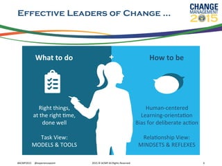 Effective Leaders of Change …
What	
  to	
  do	
   How	
  to	
  be	
  
Right	
  things,	
  
at	
  the	
  right	
  Rme,	
  
done	
  well	
  
	
  
Task	
  View:	
  
MODELS	
  &	
  TOOLS	
  
Human-­‐centered	
  
Learning-­‐orientaRon	
  
Bias	
  for	
  deliberate	
  acRon	
  
	
  
RelaRonship	
  View:	
  
MINDSETS	
  &	
  REFLEXES	
  
+
#ACMP2015	
  	
  	
  	
  	
  @experiencepoint	
   2015	
  ©	
  ACMP	
  All	
  Rights	
  Reserved	
   6	
  
 
