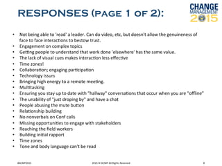 RESPONSES (page 1 of 2):
#ACMP2015	
   2015	
  ©	
  ACMP	
  All	
  Rights	
  Reserved	
   8	
  
•  Not	
  being	
  able	
  to	
  'read'	
  a	
  leader.	
  Can	
  do	
  video,	
  etc,	
  but	
  doesn't	
  allow	
  the	
  genuineness	
  of	
  
face	
  to	
  face	
  interacRons	
  to	
  bestow	
  trust.	
  	
  
•  Engagement	
  on	
  complex	
  topics 	
  	
  
•  Gecng	
  people	
  to	
  understand	
  that	
  work	
  done	
  'elsewhere'	
  has	
  the	
  same	
  value. 	
  	
  
•  The	
  lack	
  of	
  visual	
  cues	
  makes	
  interacRon	
  less	
  eﬀecRve 	
  	
  
•  Time	
  zones! 	
  	
  
•  CollaboraRon;	
  engaging	
  parRcipaRon 	
  	
  
•  Technology	
  issurs 	
  	
  
•  Bringing	
  high	
  energy	
  to	
  a	
  remote	
  meeRng. 	
  	
  
•  MulRtasking 	
  	
  
•  Ensuring	
  you	
  stay	
  up	
  to	
  date	
  with	
  "hallway"	
  conversaRons	
  that	
  occur	
  when	
  you	
  are	
  "oﬄine”	
  
•  The	
  unability	
  of	
  "just	
  droping	
  by"	
  and	
  have	
  a	
  chat 	
  	
  
•  People	
  abusing	
  the	
  mute	
  bukon 	
  	
  
•  RelaRonship	
  building 	
  	
  
•  No	
  nonverbals	
  on	
  Conf	
  calls 	
  	
  
•  Missing	
  opportuniRes	
  to	
  engage	
  with	
  stakeholders 	
  	
  
•  Reaching	
  the	
  ﬁeld	
  workers 	
  	
  
•  Building	
  iniRal	
  rapport 	
  	
  
•  Time	
  zones 	
  	
  
•  Tone	
  and	
  body	
  language	
  can't	
  be	
  read 	
  	
  
 