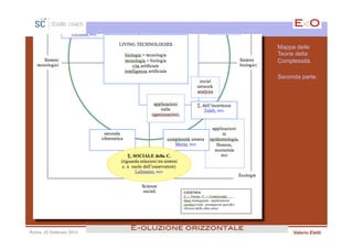 Mappa delle
                                                   Teorie della
                                                   Complessità.

                                                   Seconda parte.




                         E<oluzione orizzontale!
Roma, 23 Febbraio 2013                                  Valerio Eletti
 