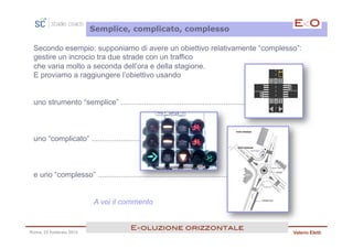Semplice, complicato, complesso

 Secondo esempio: supponiamo di avere un obiettivo relativamente “complesso”:
 gestire un incrocio tra due strade con un traffico
 che varia molto a seconda dell’ora e della stagione.
 E proviamo a raggiungere l’obiettivo usando


 uno strumento “semplice” ............................................................



 uno “complicato” ...........................



 e uno “complesso” ...............................................................


                         A voi il commento


                                         E<oluzione orizzontale!
Roma, 23 Febbraio 2013                                                                   Valerio Eletti
 