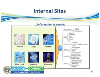 Internal	Sites	
19
Project FAQ Next 60
New Look Training Contacts
…information	as	needed
 