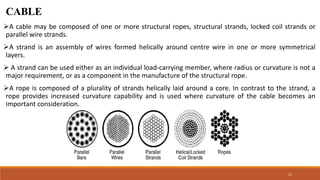 Acm Space Frames | PPTX