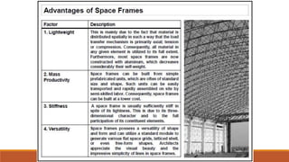 Acm Space Frames | PPTX