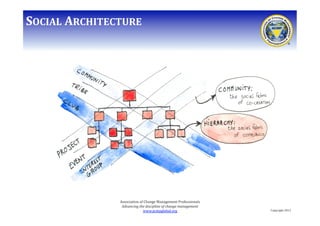 Social Architecture - the path and the pains for us as Organizational ...