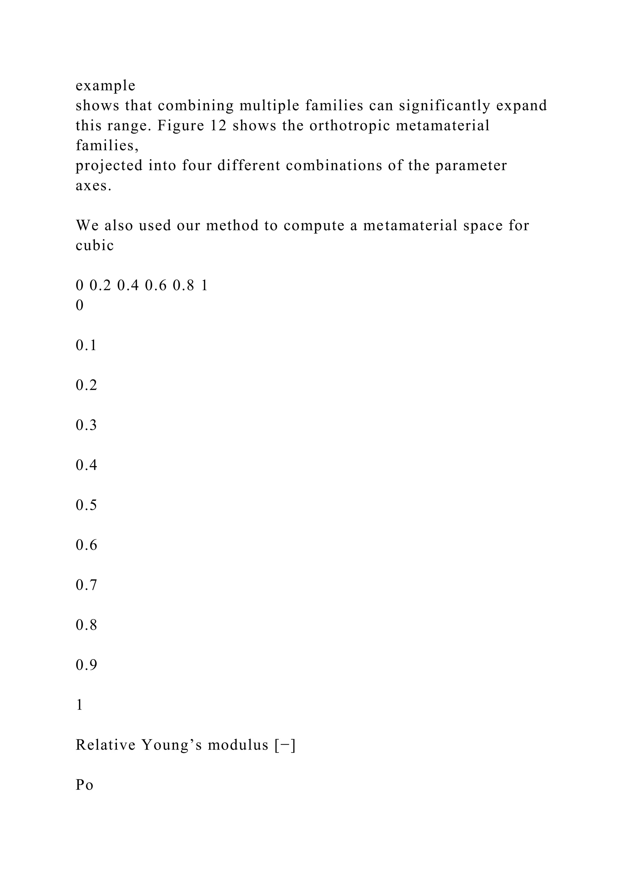 example
shows that combining multiple families can significantly expand
this range. Figure 12 shows the orthotropic metamaterial
families,
projected into four different combinations of the parameter
axes.
We also used our method to compute a metamaterial space for
cubic
0 0.2 0.4 0.6 0.8 1
0
0.1
0.2
0.3
0.4
0.5
0.6
0.7
0.8
0.9
1
Relative Young’s modulus [−]
Po
 