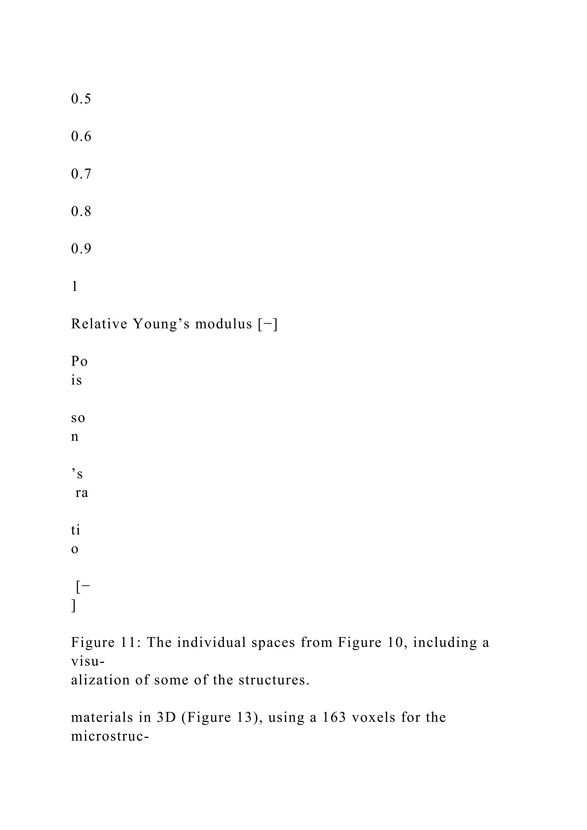 0.5
0.6
0.7
0.8
0.9
1
Relative Young’s modulus [−]
Po
is
so
n
’s
ra
ti
o
[−
]
Figure 11: The individual spaces from Figure 10, including a
visu-
alization of some of the structures.
materials in 3D (Figure 13), using a 163 voxels for the
microstruc-
 
