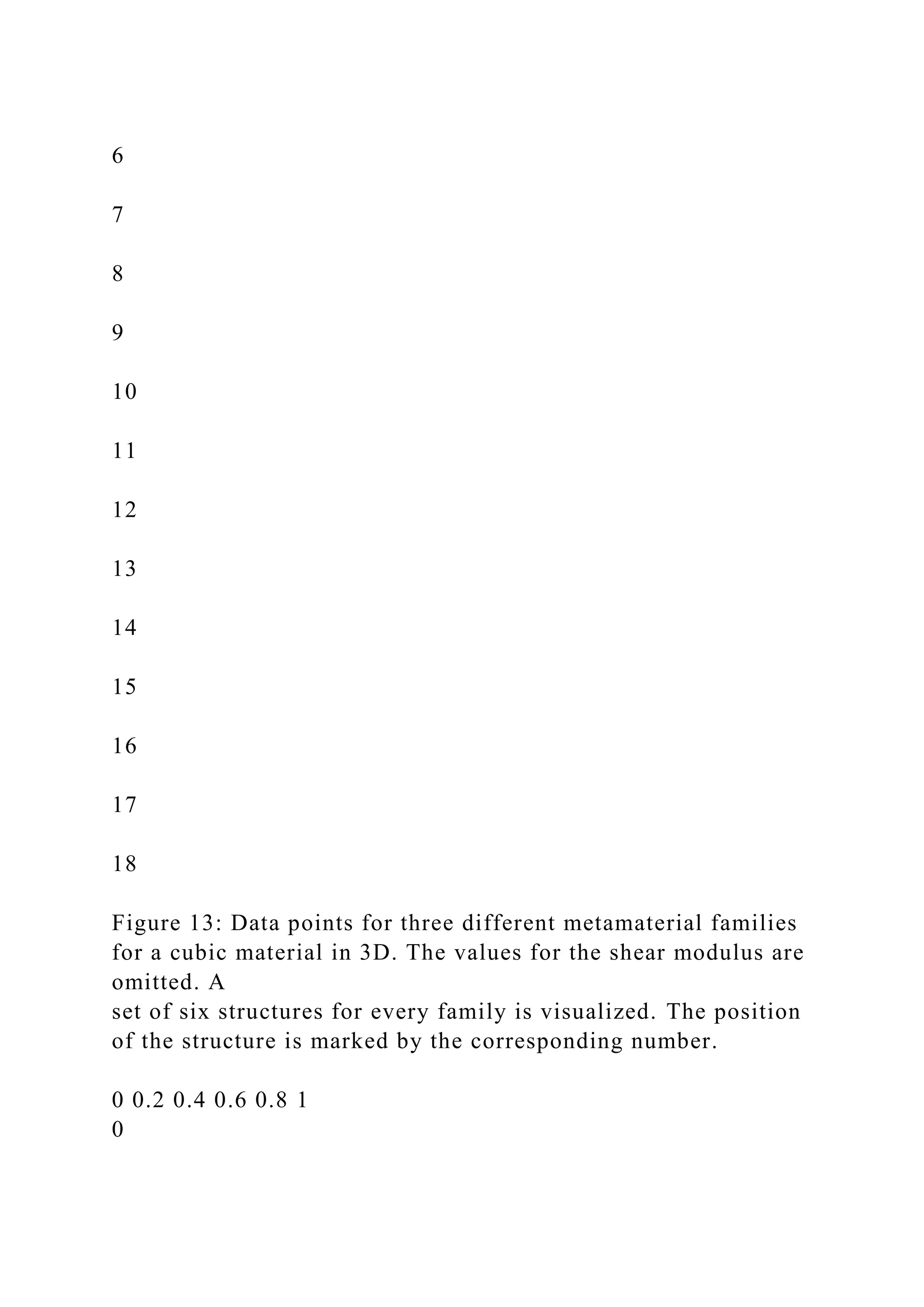 6
7
8
9
10
11
12
13
14
15
16
17
18
Figure 13: Data points for three different metamaterial families
for a cubic material in 3D. The values for the shear modulus are
omitted. A
set of six structures for every family is visualized. The position
of the structure is marked by the corresponding number.
0 0.2 0.4 0.6 0.8 1
0
 