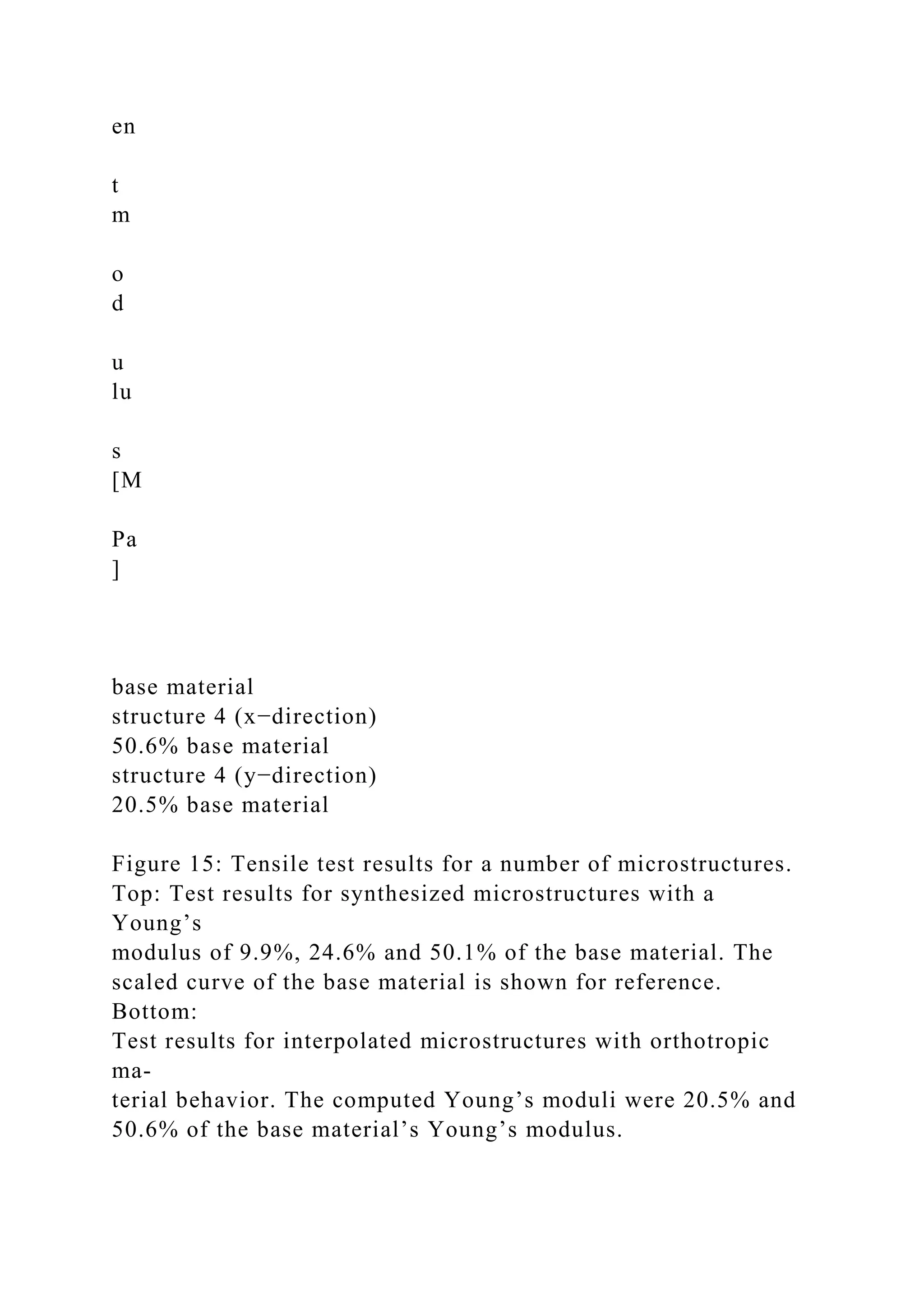 en
t
m
o
d
u
lu
s
[M
Pa
]
base material
structure 4 (x−direction)
50.6% base material
structure 4 (y−direction)
20.5% base material
Figure 15: Tensile test results for a number of microstructures.
Top: Test results for synthesized microstructures with a
Young’s
modulus of 9.9%, 24.6% and 50.1% of the base material. The
scaled curve of the base material is shown for reference.
Bottom:
Test results for interpolated microstructures with orthotropic
ma-
terial behavior. The computed Young’s moduli were 20.5% and
50.6% of the base material’s Young’s modulus.
 