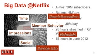 Big Data @Netflix   §  Almost 30M subscribers
                    §  Ratings: 4M/day
                    §  Searches: 3M/day
                    §  Plays: 30M/day
                    §  2B hours streamed in Q4
                        2011
                    §  1B hours in June 2012



                                                  24
 