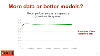 More data or better models?
              Model performance vs. sample size
                    (actual Netflix system)
   0.09

   0.08

   0.07

   0.06

   0.05                                                                   Sometimes, it’s not
                                                                          about more data
   0.04

   0.03

   0.02

   0.01

     0
          0   1000000   2000000   3000000   4000000   5000000   6000000


                                                                                                49
 