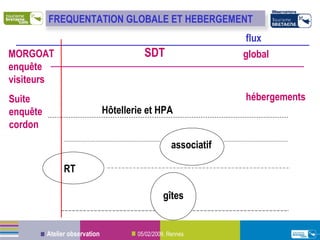 FREQUENTATION MORGOAT enquête visiteurs Suite  enquête cordon SDT Hôtellerie et HPA RT associatif global hébergements flux gîtes FREQUENTATION GLOBALE ET HEBERGEMENT 