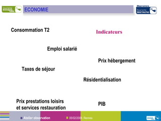 ECONOMIE Consommation T2 Emploi salarié Taxes de séjour Résidentialisation Prix hébergement Prix prestations loisirs et services restauration PIB Indicateurs ECONOMIE 