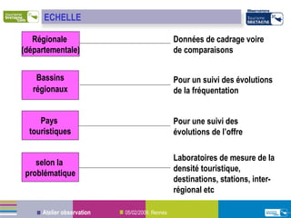 Régionale  (départementale) Bassins régionaux Pays  touristiques selon la  problématique Données de cadrage voire de comparaisons Pour un suivi des évolutions de la fréquentation Pour une suivi des évolutions de l’offre Laboratoires de mesure de la densité touristique, destinations, stations, inter-régional etc ECHELLE 