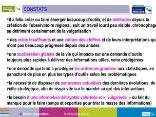 il a fallu créer ou faire émerger beaucoup d’outils, et de  méthodes  depuis la création de l’observatoire régional, soit un travail lourd peu visible ,chronophage, au détriment certainement de la vulgarisation  des  relais insuffisants  et une  culture des chiffres  et de leurs interprétations qui n’ont pas beaucoup progressé depuis des années une  accélération globale  de la vie qui impacte sur une demande d’outils toujours plus rapides à délivrer des informations utiles, voire prédigérées une demande qui tend à privilégier  les ordres de grandeur  aux statistiques, en panachant de plus en plus les types d’outils selon les problématiques la nécessité de disposer de  panoramas actualisés  des dernières évolutions, de veille stratégique, afin de réagir vite sur le marché au gré des inter-actions le besoin  d’une information   décryptée valorisée et « vulgarisée »  du fait du manque pour le faire (temps et expertise pour trier la masse des informations) CONSTATS 