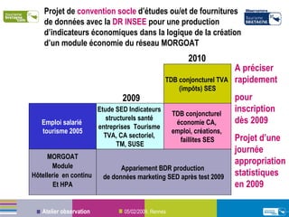 Appariement BDR production  de données marketing SED après test 2009 Projet de  convention socle  d’études ou/et de fournitures  de données avec la  DR INSEE  pour une production d’indicateurs économiques dans la logique de la création d’un module économie du réseau MORGOAT Etude SED Indicateurs  structurels santé  entreprises  Tourisme  TVA, CA sectoriel,  TM, SUSE TDB conjoncturel TVA  (impôts) SES MORGOAT Module Hôtellerie  en continu  Et HPA TDB conjoncturel  économie CA,  emploi, créations,  faillites SES 2009 2010 Emploi salarié  tourisme 2005 A préciser rapidement  pour inscription dès 2009 Projet d’une journée appropriation statistiques en 2009 