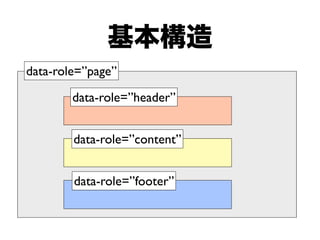 data-role=”page”

        data-role=”header”


        data-role=”content”


        data-role=”footer”
 