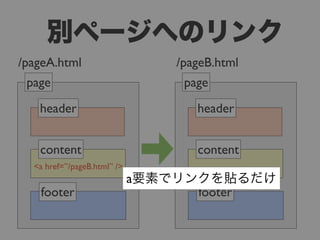 /pageA.html                      /pageB.html
 page                             page
   header                           header


   content                          content
  <a href=”/pageB.html” />
                             a
   footer                           footer
 