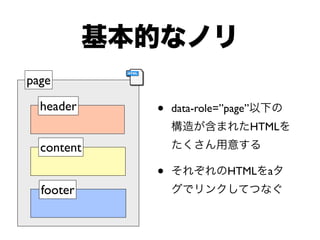 page
  header    •   data-role=”page”
                                   HTML
  content
            •              HTML      a
  footer
 