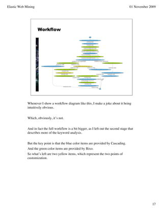 Elastic Web Mining                                                                          01 November 2009




                     Workflow




             Whenever I show a workflow diagram like this, I make a joke about it being
             intuitively obvious.


             Which, obviously, it’s not.


             And in fact the full workflow is a bit bigger, as I left out the second stage that
             describes more of the keyword analysis.


             But the key point is that the blue color items are provided by Cascading.
             And the green color items are provided by Bixo.
             So what’s left are two yellow items, which represent the two points of
             customization.




                                                                                                         17
 