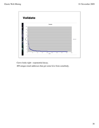 Elastic Web Mining                                                          01 November 2009




                     Validate




             Curve looks right - exponential decay.
             409 unique email addresses that got some love from somebody.




                                                                                         30
 