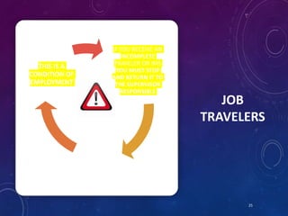 JOB
TRAVELERS
25
IF YOU RECEIVE AN
INCOMPLETE
TRAVELER OR IMS
YOU MUST STOP
AND RETURN IT TO
THE SUPERVISOR
RESPONSIBLE
IF...