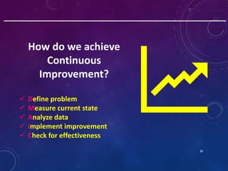 38
How do we achieve
Continuous
Improvement?
 Define problem
 Measure current state
 Analyze data
 Implement improveme...