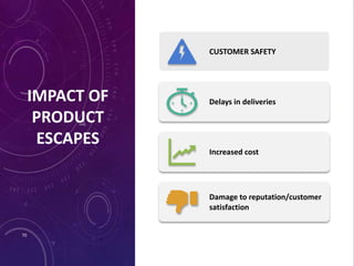 IMPACT OF
PRODUCT
ESCAPES
70
CUSTOMER SAFETY
Delays in deliveries
Increased cost
Damage to reputation/customer
satisfaction
 