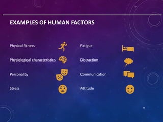 EXAMPLES OF HUMAN FACTORS
Physical fitness
Physiological characteristics
Personality
Stress
Fatigue
Distraction
Communicat...