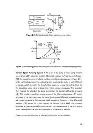 98
CHWP
By-pass
Condenser
Evaporator
AHU
PinPout
Qdesign
P
Flow
Pfull load
Pump
Curve
Full load
system
curveQfullload
Part load
system
curve
Qpartload
Ppart load
Due to
valve
closing
Figure 2.28 Constant speed chilled water pumping system
Figure 2.29 Operating points at full and part load conditions for constant speed pumps
Variable Speed Pumping System: If the speed of the pump is varied using variable
speed drive (VSD) based on constant differential pressure (P) as shown in Figure-
2.30, the operating points at full and part load operations are presented in Figure-2.31.
Under part load operation, the modulating valve located at the outlet of each AHU will
be closed partially to restrict the flow of chilled water and reduce the cooling effect. As
the modulating valve starts to close, the system pressure increases. The controller
then reduces the speed of the pump to maintain the constant differential pressure
(P). This results in significant energy savings. If the differential pressure (P) sensor
is located in the plant room near the pump, the pressure difference across the pump
will remain constant at full and part load operations. However, if the differential
pressure (P) sensor is located across the furthest critical AHU, the pressure
difference across the pump will drop under part load operation due to the reduction of
piping losses at low flow rate, which will result in further energy savings.
Power consumption of pumps at full load condition can be calculated as:
 