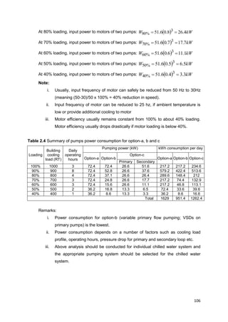 106
At 80% loading, input power to motors of two pumps:   kWW 4.268.06.51 3
%80 
At 70% loading, input power to motors of two pumps:   kWW 7.177.06.51 3
%70 
At 60% loading, input power to motors of two pumps:   kWW 1.116.06.51 3
%60 
At 50% loading, input power to motors of two pumps:   kWW 5.65.06.51 3
%50 
At 40% loading, input power to motors of two pumps:   kWW 3.34.06.51 3
%40 
Note:
i. Usually, input frequency of motor can safely be reduced from 50 Hz to 30Hz
(meaning (50-30)/50 x 100% = 40% reduction in speed).
ii. Input frequency of motor can be reduced to 25 hz, if ambient temperature is
low or provide additional cooling to motor
iii. Motor efficiency usually remains constant from 100% to about 40% loading.
Motor efficiency usually drops drastically if motor loading is below 40%.
Table 2.4 Summary of pumps power consumption for option-a, b and c
Loading
Building
cooling
load (RT)
Daily
operating
hours
Pumping power (kW) kWh consumption per day
Option-a Option-b
Option-c
Option-a Option-b Option-c
Primary Secondary
100% 1000 3 72.4 72.4 26.6 51.6 217.2 217.2 234.6
90% 900 8 72.4 52.8 26.6 37.6 579.2 422.4 513.6
80% 800 4 72.4 37.1 26.6 26.4 289.6 148.4 212
70% 700 3 72.4 24.8 26.6 17.7 217.2 74.4 132.9
60% 600 3 72.4 15.6 26.6 11.1 217.2 46.8 113.1
50% 500 2 36.2 16.8 13.3 6.5 72.4 33.6 39.6
40% 400 1 36.2 8.6 13.3 3.3 36.2 8.6 16.6
Total 1629 951.4 1262.4
Remarks:
i. Power consumption for option-b (variable primary flow pumping; VSDs on
primary pumps) is the lowest.
ii. Power consumption depends on a number of factors such as cooling load
profile, operating hours, pressure drop for primary and secondary loop etc.
iii. Above analysis should be conducted for individual chilled water system and
the appropriate pumping system should be selected for the chilled water
system.
 
