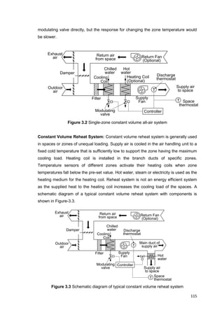 115
Outdoor
air
Exhaust
air
Filter
Cooling
Coil
Chilled
water
Return air
from space
Modulating
valve
Supply
Fan
Supply air
to space
Damper
Return Fan
(Optional)
Hot
water
Heating Coil
(Optional)
T
Discharge
thermostat
Space
thermostat
T
Controller
Outdoor
air
Exhaust
air
Filter
Cooling
Coil
Chilled
water
Return air
from space
Modulating
valve
Supply
Fan
Main duct of
supply air
Damper
Return Fan
(Optional)
T
Discharge
thermostat
Space
thermostatT
Hot
water
Controller
Supply air
to space
modulating valve directly, but the response for changing the zone temperature would
be slower.
Figure 3.2 Single-zone constant volume all-air system
Constant Volume Reheat System: Constant volume reheat system is generally used
in spaces or zones of unequal loading. Supply air is cooled in the air handling unit to a
fixed cold temperature that is sufficiently low to support the zone having the maximum
cooling load. Heating coil is installed in the branch ducts of specific zones.
Temperature sensors of different zones activate their heating coils when zone
temperatures fall below the pre-set value. Hot water, steam or electricity is used as the
heating medium for the heating coil. Reheat system is not an energy efficient system
as the supplied heat to the heating coil increases the cooling load of the spaces. A
schematic diagram of a typical constant volume reheat system with components is
shown in Figure-3.3.
Figure 3.3 Schematic diagram of typical constant volume reheat system
 