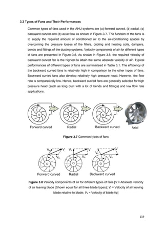 119
Backward curvedRadialForward curved
Vb
Vr V
Vb
Vr V
Vb
Vr
V
Backward curvedRadialForward curved
3.3 Types of Fans and Their Performances
Common types of fans used in the AHU systems are (a) forward curved, (b) radial, (c)
backward curved and (d) axial flow as shown in Figure-3.7. The function of the fans is
to supply the required amount of conditioned air to the air-conditioning spaces by
overcoming the pressure losses of the filters, cooling and heating coils, dampers,
bends and fittings of the ducting systems. Velocity components of air for different types
of fans are presented in Figure-3.8. As shown in Figure-3.8, the required velocity of
backward curved fan is the highest to attain the same absolute velocity of air. Typical
performances of different types of fans are summarised in Table 3.1. The efficiency of
the backward curved fans is relatively high in comparison to the other types of fans.
Backward curved fans also develop relatively high pressure head. However, the flow
rate is comparatively low. Hence, backward curved fans are generally selected for high
pressure head (such as long duct with a lot of bends and fittings) and low flow rate
applications.
Figure 3.7 Common types of fans
Figure 3.8 Velocity components of air for different types of fans [V = Absolute velocity
of air leaving blade (Shown equal for all three blade types); Vr = Velocity of air leaving
blade relative to blade; Vb = Velocity of blade tip]
Axial
 