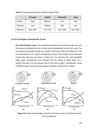 120
Pressure,PowerorEfficiency
Volume flow rate
Pressure
Efficiency
Power
Pressure,PowerorEfficiency
Volume flow rate
Pressure
Efficiency
Power
Pressure,PowerorEfficiency
Volume flow rate
Pressure
Efficiency
Power
Table 3.1 Typical performances of different types of fans
Forward Radial Backward Axial
Air flow High Medium Low High
Pressure Low Medium High Low
Efficiency 50 to 70% 55 to 75% 65 to 85% 60 to 80%
3.4 Fan and System Characteristic Curves
Fan Characteristic Curve: The relationship between the volume flow rate of air and
the pressure developed by a fan is known as fan characteristic curve or fan curve. Fan
manufacturers generally include the variation of fan input power and efficiency in the
fan characteristic curve. Typical characteristic curves for the forward curved, backward
curved and radial fans are shown in Figure-3.9. For axial flow fans with adjustable
blade angle, characteristic curve changes with the change of blade angle. For a
specific flow rate of air and pressure loss of the ducting system, characteristic curves
of different types of fans should be analysed carefully to select the fan system.
(a) (b) (c)
Figure 3.9 Typical characteristic curves for (a) forward curved, (b) backward curved
and (c) radial fans
 