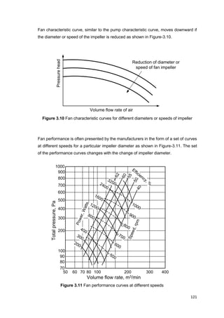 121
Volume flow rate of air
Pressurehead
Reduction of diameter or
speed of fan impeller
50 60 70 80 100 200 300 400
80
70
90
100
200
300
400
500
600
700
800
900
1000
200
300
400
1200
1600
2400
3200
40
50
55
60
62
500
600
700
800
900
1000
Speed,rpm
Efficiency, %
Volume flow rate, m3/min
Totalpressure,Pa
800
Power,Watts
Fan characteristic curve, similar to the pump characteristic curve, moves downward if
the diameter or speed of the impeller is reduced as shown in Figure-3.10.
Figure 3.10 Fan characteristic curves for different diameters or speeds of impeller
Fan performance is often presented by the manufacturers in the form of a set of curves
at different speeds for a particular impeller diameter as shown in Figure-3.11. The set
of the performance curves changes with the change of impeller diameter.
Figure 3.11 Fan performance curves at different speeds
 