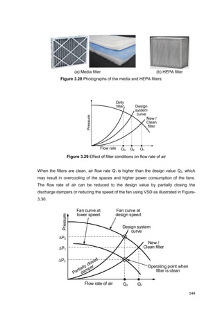 144
Flow rate
Pressure
Design
system
curve
Q1
New /
Clean
filter
Dirty
filter
Q2Q3
Flow rate of air
Pressure
Design system
curve
Q1
New /
Clean filter
Q2
P1
P3
Operating point when
filter is clean
P2
Fan curve at
lower speed
Fan curve at
design speed
(a) Media filter (b) HEPA filter
Figure 3.28 Photographs of the media and HEPA filters
Figure 3.29 Effect of filter conditions on flow rate of air
When the filters are clean, air flow rate Q1 is higher than the design value Q2, which
may result in overcooling of the spaces and higher power consumption of the fans.
The flow rate of air can be reduced to the design value by partially closing the
discharge dampers or reducing the speed of the fan using VSD as illustrated in Figure-
3.30.
 