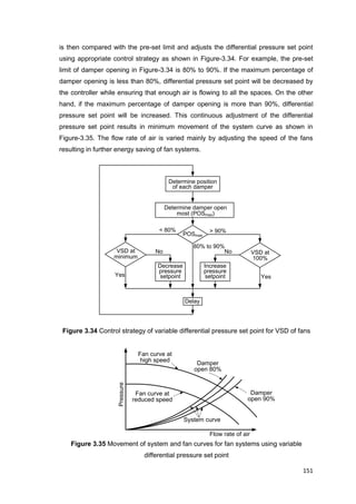 151
Determine position
of each damper
Determine damper open
most (POSmax)
POSmax
VSD at
minimum
VSD at
100%
Increase
pressure
setpoint
No
Yes
No
Decrease
pressure
setpointYes
Delay
> 90%< 80%
80% to 90%
Flow rate of air
Fan curve at
high speed
System curve
Damper
open 80%
Damper
open 90%
Fan curve at
reduced speed
Pressure
is then compared with the pre-set limit and adjusts the differential pressure set point
using appropriate control strategy as shown in Figure-3.34. For example, the pre-set
limit of damper opening in Figure-3.34 is 80% to 90%. If the maximum percentage of
damper opening is less than 80%, differential pressure set point will be decreased by
the controller while ensuring that enough air is flowing to all the spaces. On the other
hand, if the maximum percentage of damper opening is more than 90%, differential
pressure set point will be increased. This continuous adjustment of the differential
pressure set point results in minimum movement of the system curve as shown in
Figure-3.35. The flow rate of air is varied mainly by adjusting the speed of the fans
resulting in further energy saving of fan systems.
Figure 3.34 Control strategy of variable differential pressure set point for VSD of fans
Figure 3.35 Movement of system and fan curves for fan systems using variable
differential pressure set point
 