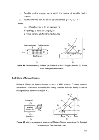 173
Sensible heat change
h2
h1
2 1
Tdb
RH1
RH2
airm (1)
Qcool
Cold water in
(2)
Cooling coil
Cold water out
Mixing
chamber
1m
2m
mm
Stream-1
Stream-2
Mixed
stream
Tdb,1
h1
h2


m
Tdb,m Tdb,2
(1)
(2)
(m)
1m
2m
mm
hm
v. Sensible cooling process line is simply the reverse of sensible heating
process.
vi. Heat transfer rate from the air can be calculated as  21 hhmQ air  
where
airm = Mass flow rate of dry air, kg dry air / s
h = Enthalpy of moist air, kJ/kg dry air
Q = Heat transfer rate from the moist air, kW
(a) (b)
Figure 4.6 Sensible cooling process: (a) States of air in cooling process and (b) States
of air on Psychrometric chart
4.4.3 Mixing of Two Air Streams
Mixing of different air streams is quite common in AHU systems. Consider stream-1
and stream-2 of moist air are mixing in a mixing chamber and then flowing out of the
mixing chamber as shown in Figure 4.7.
(a) (b)
Figure 4.7 Mixing process of air streams: (a) Mixing of two air steams and (b) States of
air streams on Psychrometric chart
 