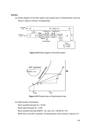 184
Tdb
Saturationline

2
3
4
15
Tadp
RSHF = 0.8
6
SHF “protractor”
Solution
(a) Outline diagram of the AHU system and process lines on Psychrometric chart are
shown in Figure 4.18 and 4.19 respectively.
Figure 4.18 Outline diagram of the AHU system
Figure 4.19 Process lines on Psychrometric chart
(b) Determination of properties:
Room sensible heat gain Qs = 32 kW
Room latent heat gain QL = 8 kW
Room sensible heat ratio (RSHF) = Qs / (Qs+ QL) = 32/(32+8) = 0.8
RSHF line on the SHF “protractor” of Psychrometric chart is shown in Figure-4.19.
 